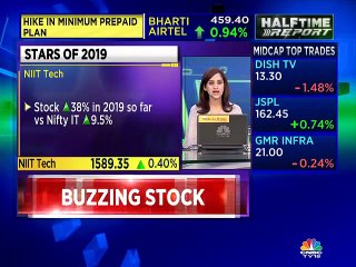 Stars of 2019: Here’s what aided this outperformance in NIIT Technologies