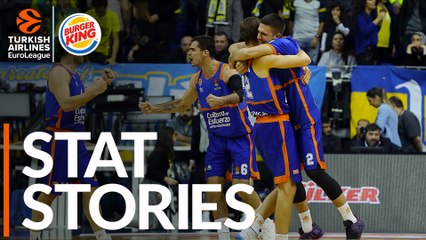 Burger King Stat Stories: Turkish Airlines EuroLeague Regular Season Round 16