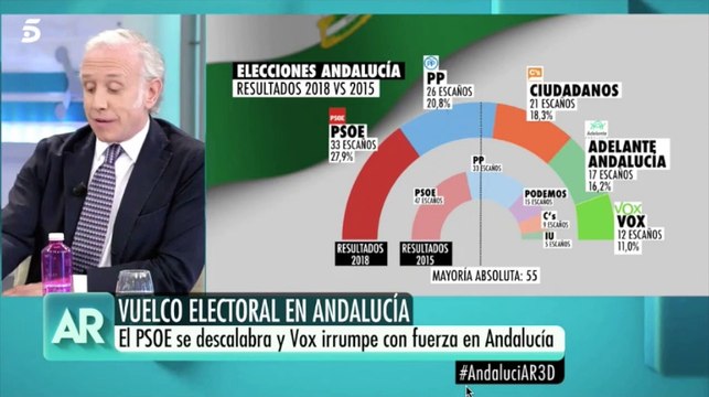 Inda da un golpe en la mesa por los ataques gratuitos a VOX: ¡No son de extrema derecha!