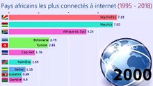 Top 10 des pays africains les plus connectés à internet (1995-2019)