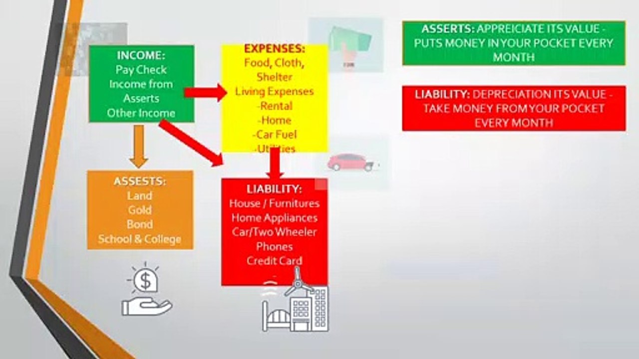 MOST REQUIRED - SAVINGS TIPS