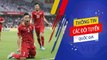 ĐT Việt Nam lọt Top 12 đội tuyển ấn tượng nhất năm 2019 do FIFA lựa chọn | VFF Channel