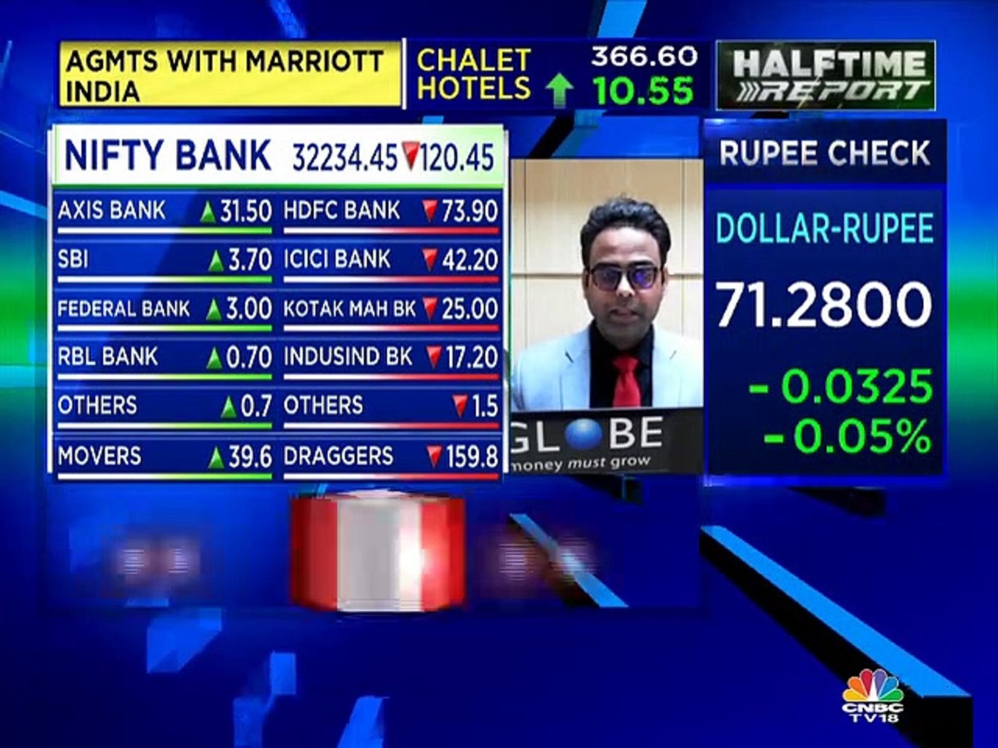 Himanshu Gupta stock recommendations