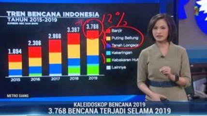 Kaleidoskop 2019: Bencana Hidrometeorologi Mendominasi