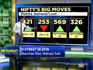 Here's how Indian equity markets performed in 2019