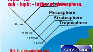 Layers of atmosphere - lesson plan - SST lesson plan - introduction questions.