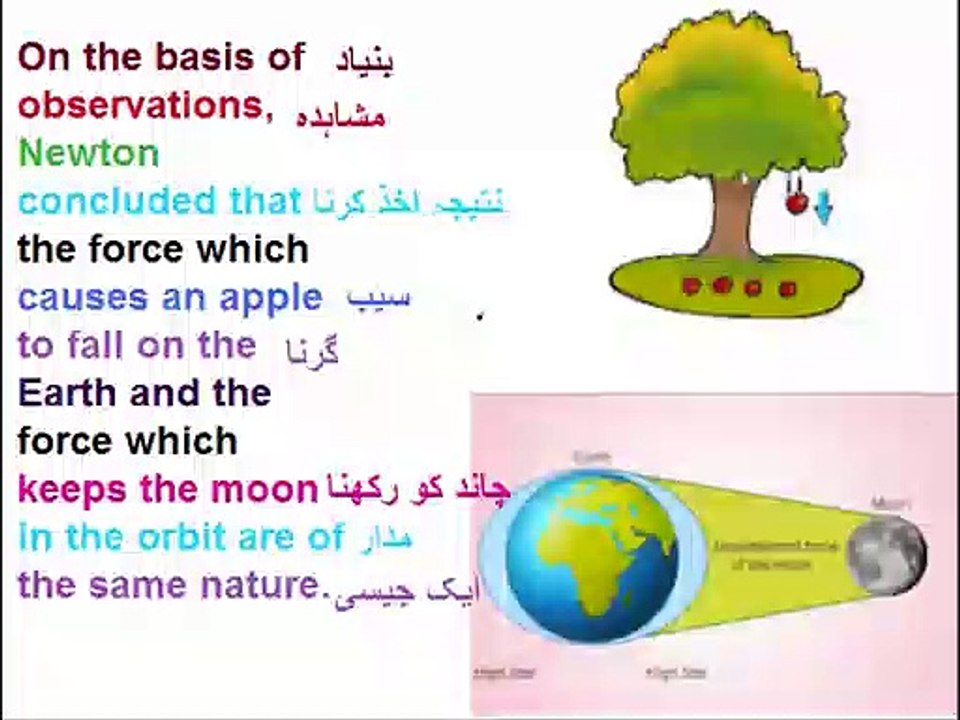 Physics in Urdu class 9 Unit 5.1, Gravitation