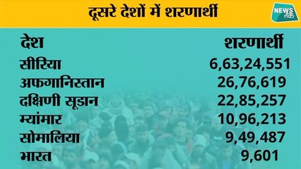 भारत में किस देश के कितने NRC है। 2019