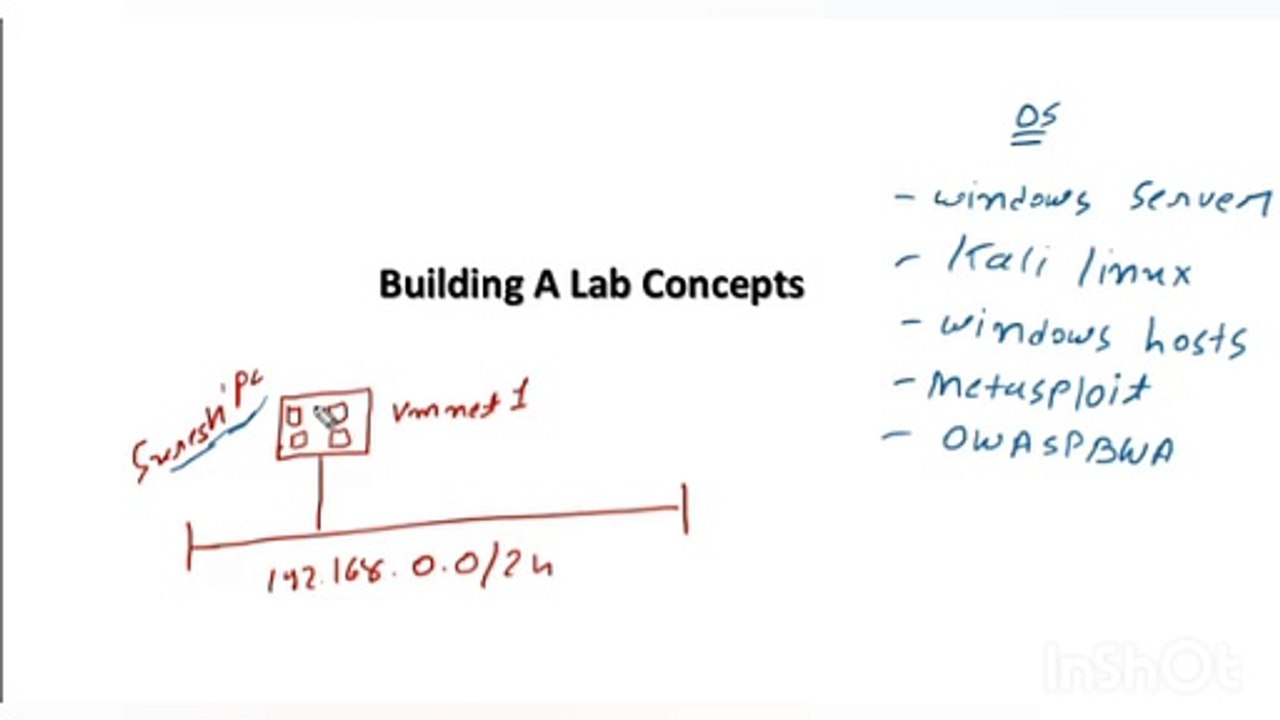 Building A Lab Concepts