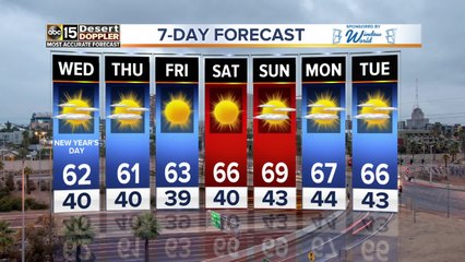 Showers to end 2019 here in the Valley