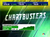 Market expert Ruchit Jain of Angel Broking remains positive on these stock ideas