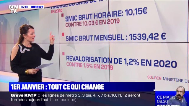 Smic, impôts, tabac... Tout ce qui change ce 1er janvier 2020