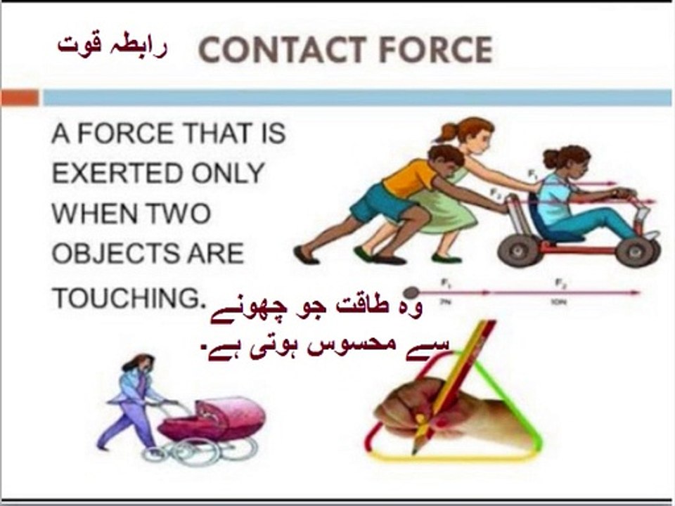 Physics in Urdu class 9 Unit 5.3, Gravitational Field