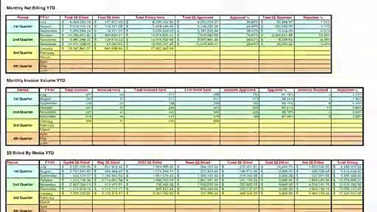 Excel Training & Tutorial For Beginners #5 Learn Excel - Learn Microsoft Excel (Urdu_Hindi)