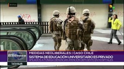 Impacto Económico: Medidas neoliberales en Chile, Brasil y Colombia