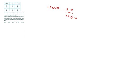 Sıradışı Analiz Yayınları TYT 1. Deneme Sınavı - Matematik 18. Soru