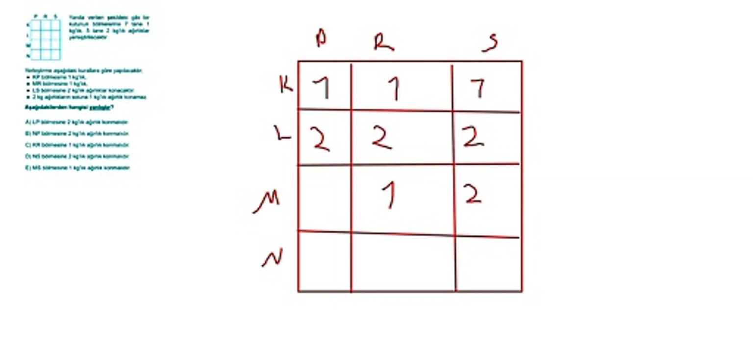 Sıradışı Analiz Yayınları TYT 1. Deneme Sınavı - Matematik 28. Soru