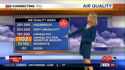 Bakersfield will have calm conditions with bad air quality Thursday