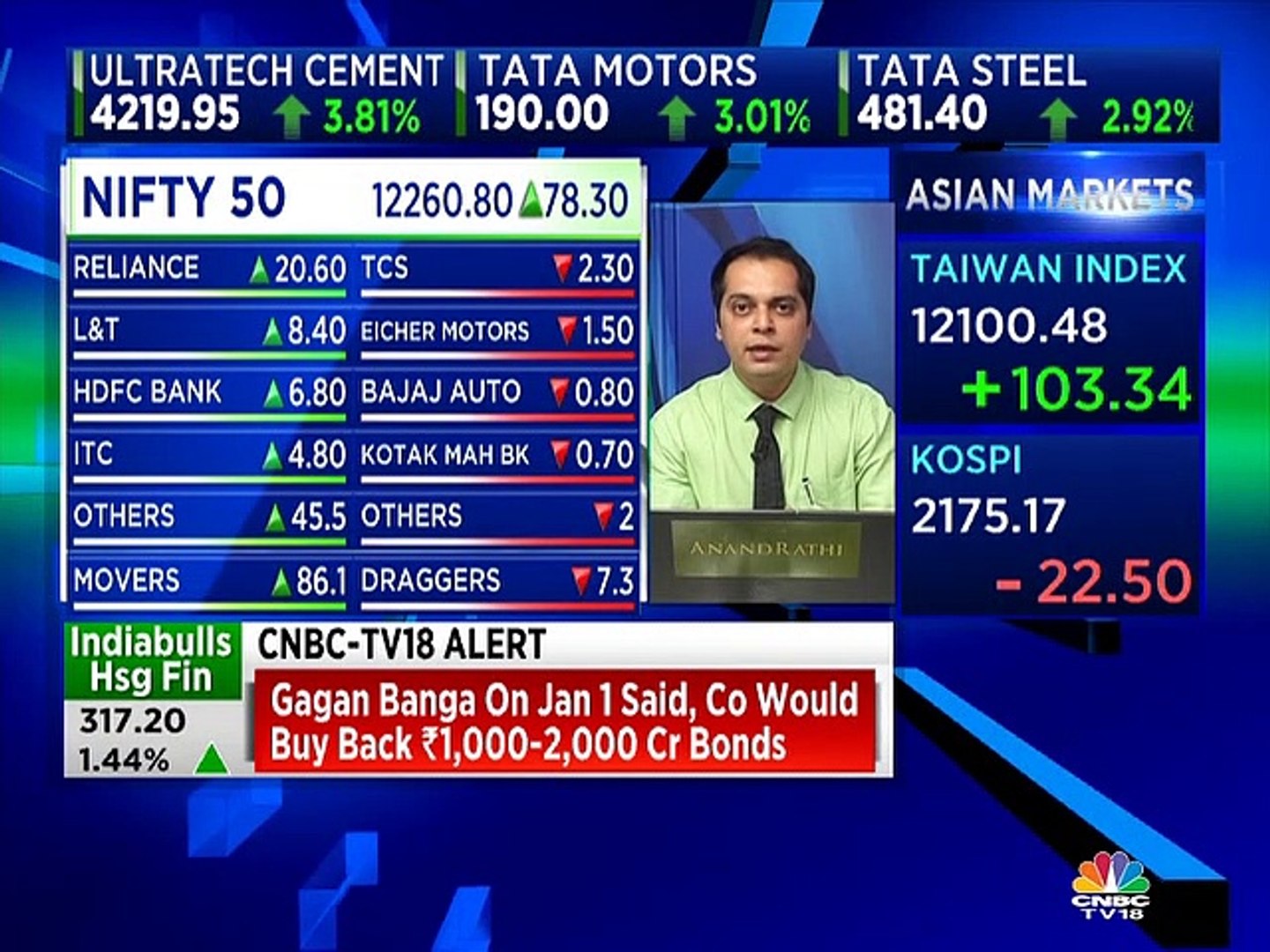 Jay Thakkar stock recommendations