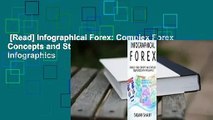 [Read] Infographical Forex: Complex Forex Concepts and Strategies Simplified with Infographics