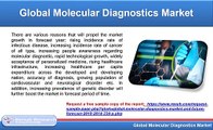 Molecular Diagnostics Market Share & Global Forecast, By Application