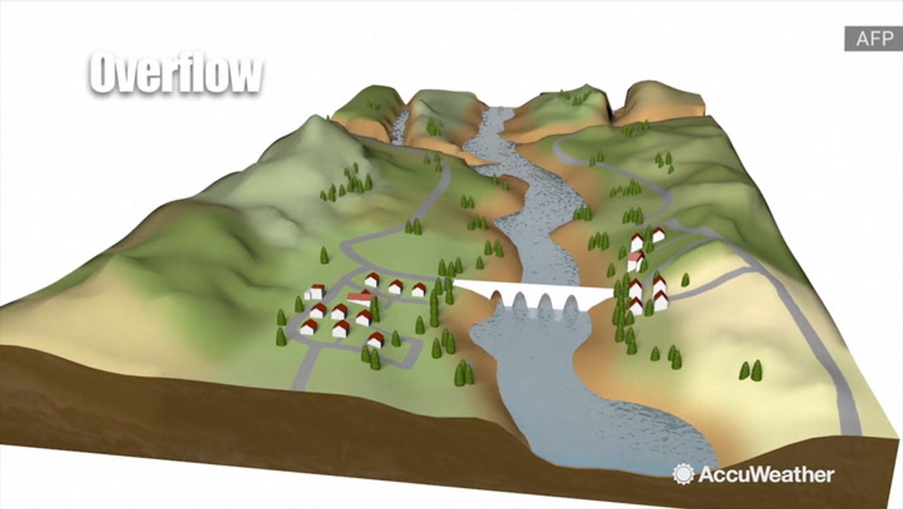 Why do floods happen?