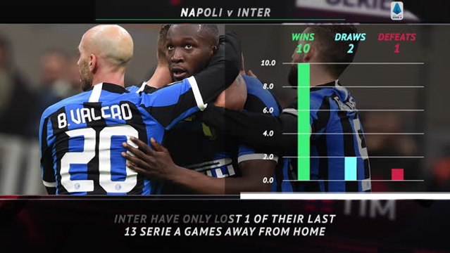 5 Things - Inter look to continue blistering away form