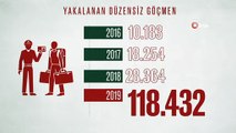 İstanbul Valisi Yerlikaya, Suriyelilere ilişkin verileri açıkladı