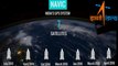 Navic indian gps | Indian navigation system | Navic app | ISRO | Xiaomi india | 2020