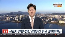 근로자 3명중 2명, 연말정산 평균 58만원 환급