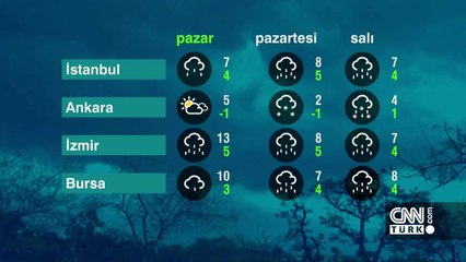 Kar kapıya dayandı! Hava durumu 5 Ocak: Meteoroloji İstanbul için saat verdi