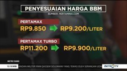 Pertamina Turunkan Harga Pertamax dan Dex Series