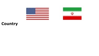 Military power of USA vs Iran | america and iran | war |  donald trump |
