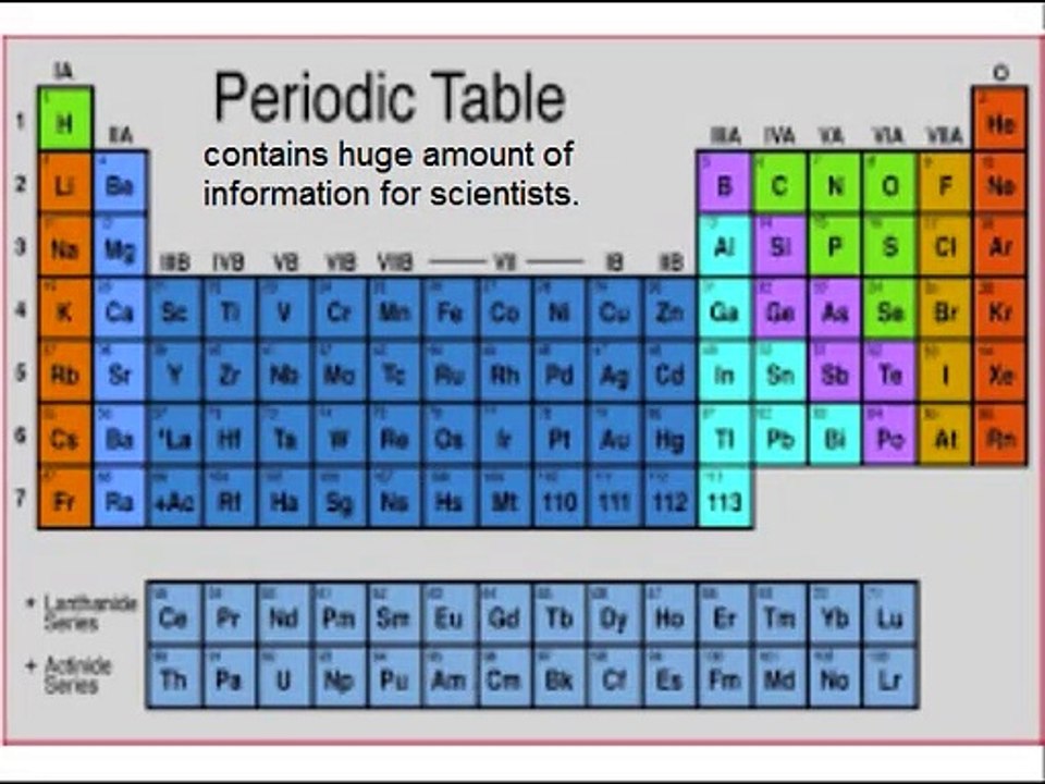 Chemistry in Urdu grade 9 Unit 3.1, History of periodic table