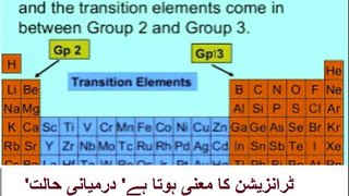 Chemistry in Urdu grade 9 Unit 3.4, Groups of periodic table