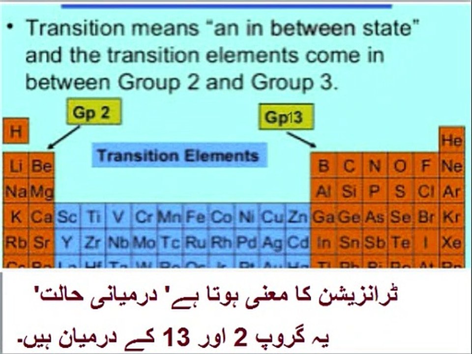 Chemistry in Urdu grade 9 Unit 3.4, Groups of periodic table