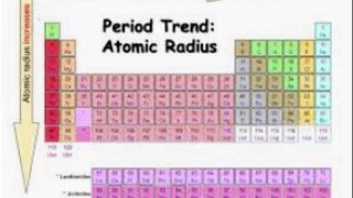 Chemistry in Urdu grade 9 Unit 3.5, periodicity