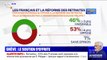 Sondage BFMTV - 53% des Français restent toujours opposés à la réforme des retraites, un mois après le début des grèves