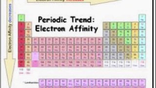 Chemistry in Urdu grade 9 Unit 3.8, Electron affinity