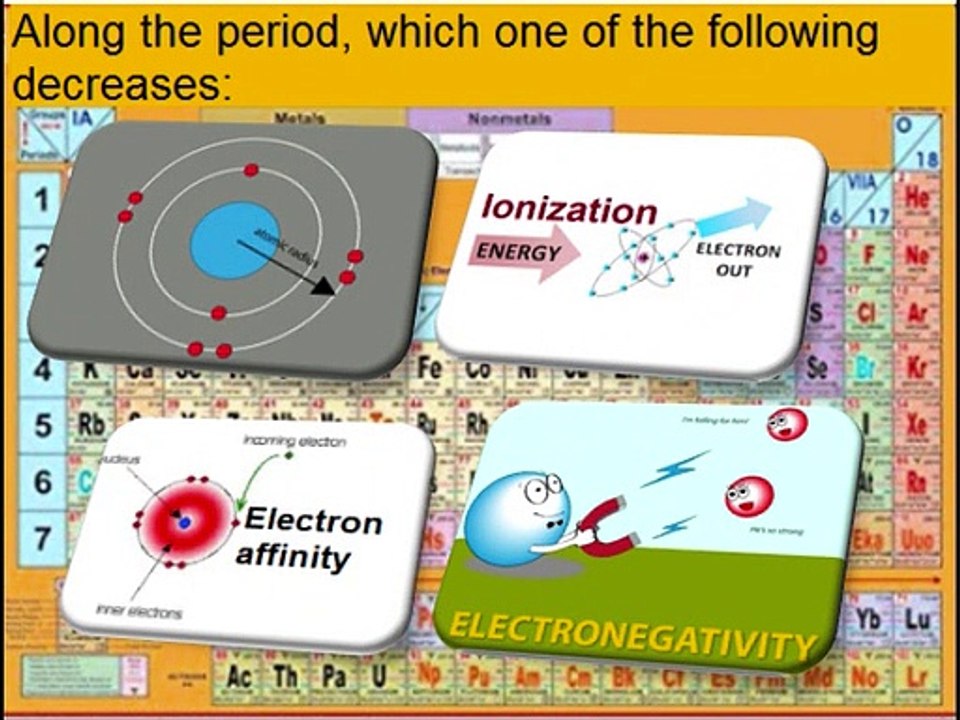 Chemistry in Urdu grade 9 Unit 3.11, Multiple choice Questions