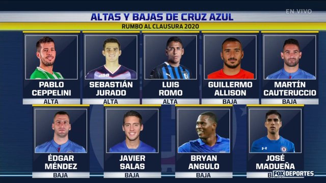 Liga MX: Cruz Azul rumbo al Clausura 2020