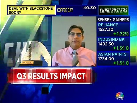 Rahul Mohindar stocks recommendations