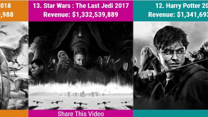 All Time 20 Blockbusters Movies at the Worldwide Box Office