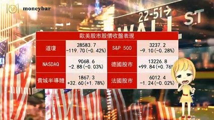 【華爾街女孩投資bar】01/08早盤財經快報