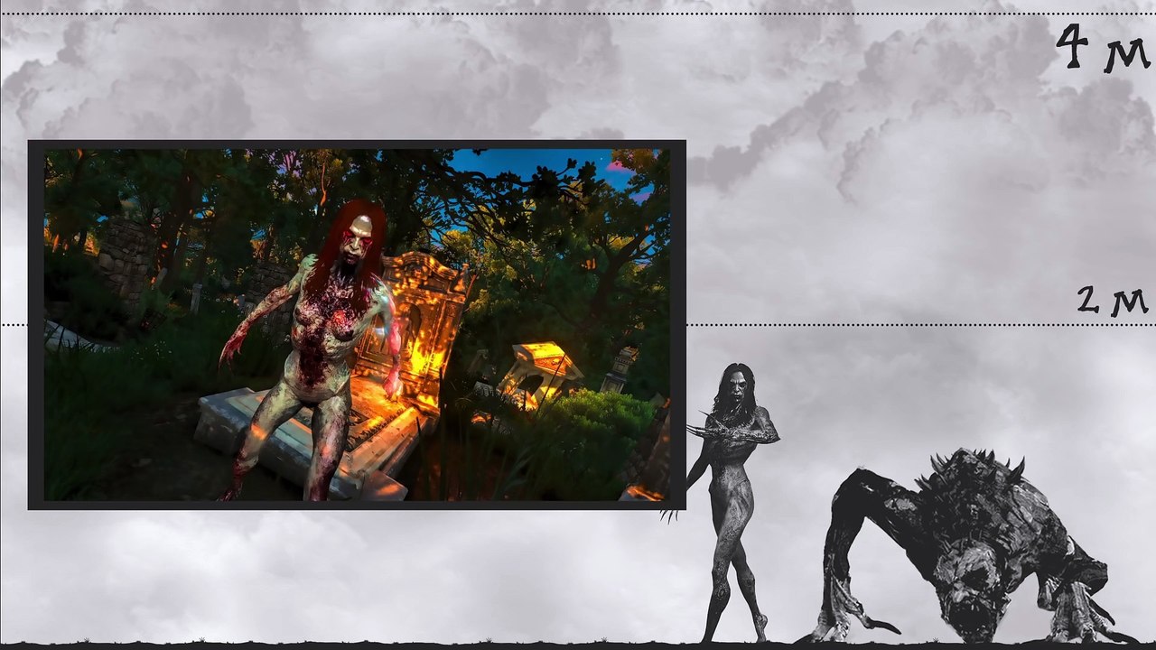 The Witcher Size Comparison