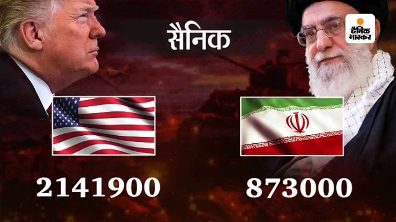 किसके पास है कितनी सैन्य ताकत