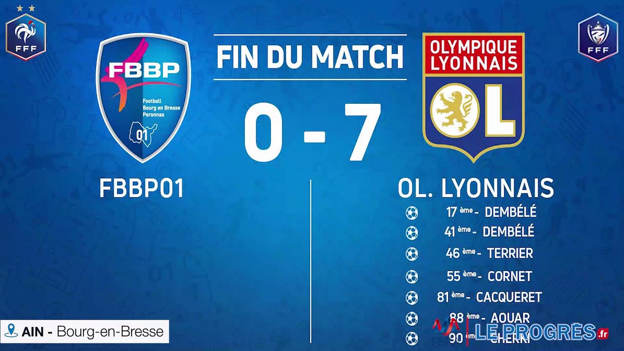 Les réactions des supporters après la défaite contre l’OL