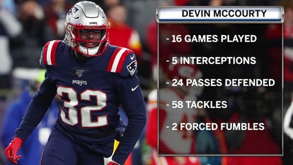 2020 NFL Free Agency: Top 5 Cornerbacks Available