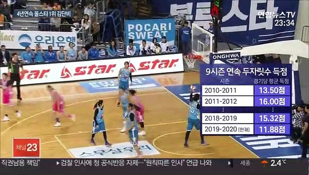 4년 연속 올스타 1위…김단비 세리머니 기대하세요