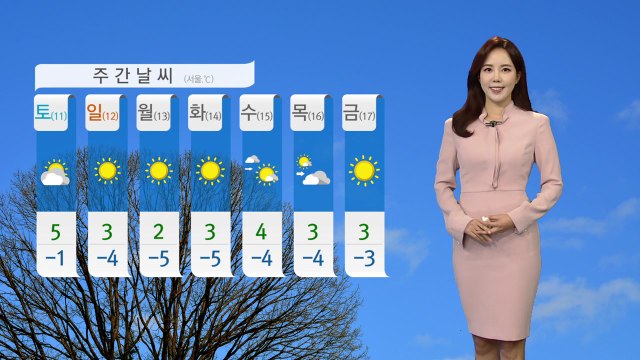 [날씨] 내륙 맑지만 쌀쌀...중서부 미세먼지 '나쁨' / YTN